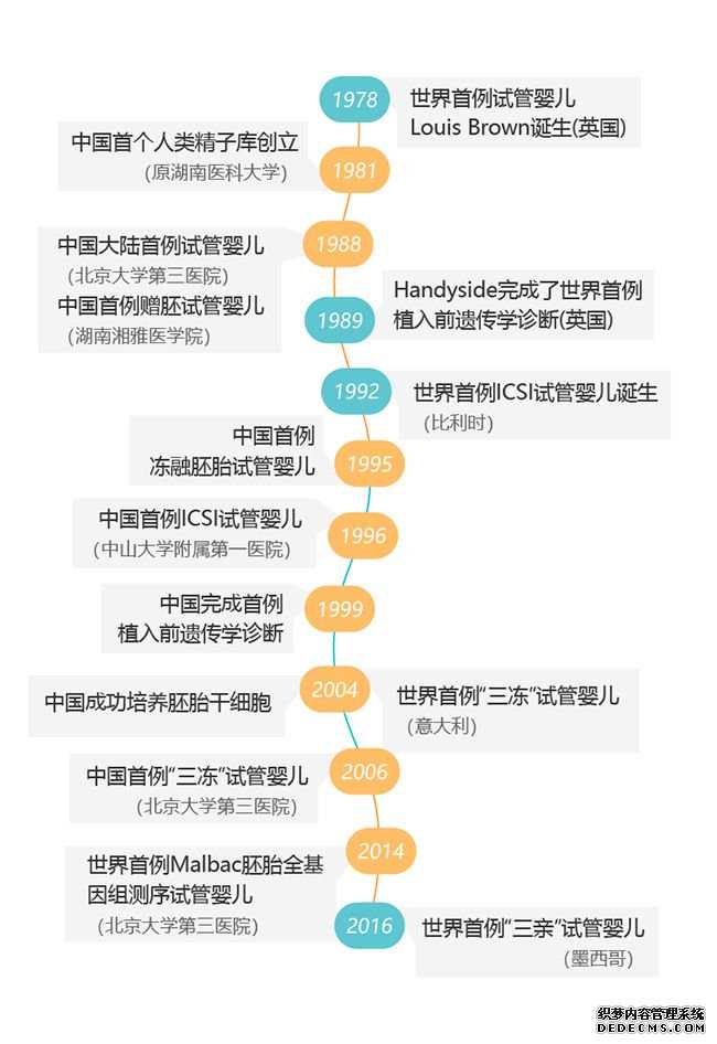 南京代孕分为哪几个步骤_中国试管发生的那些大事,首个试管婴儿诞生30周年让